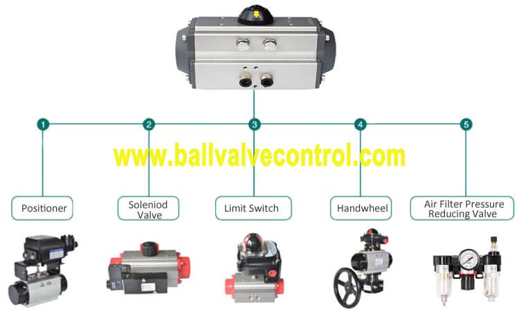 Pneumatic ball valve accessories