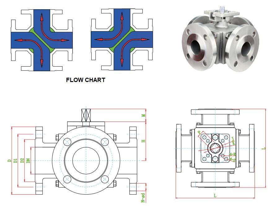 X port double L 4 way ball valve structure