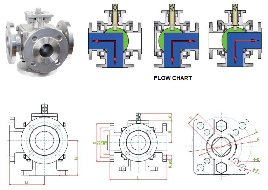 T port three position 4 way ball valve structure