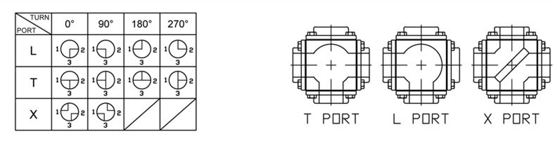 5 way ball valve flow direction