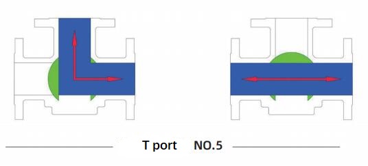 3 Way Ball Valve Flow direction